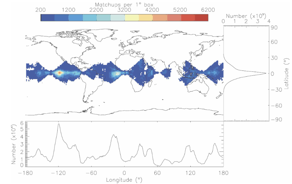 Scientific Leadership & Innovation