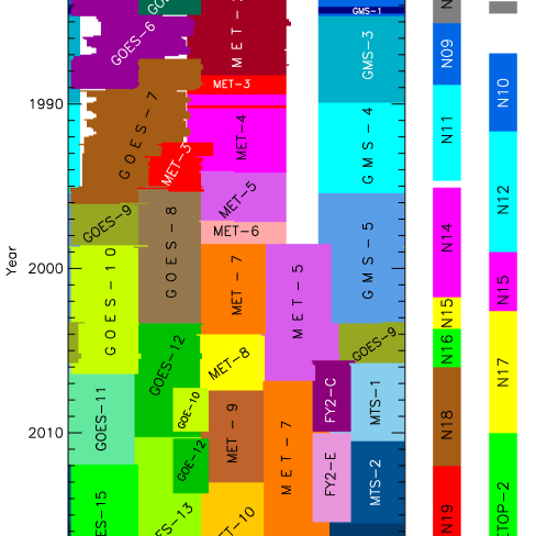 Advanced Satellite Climate Solutions